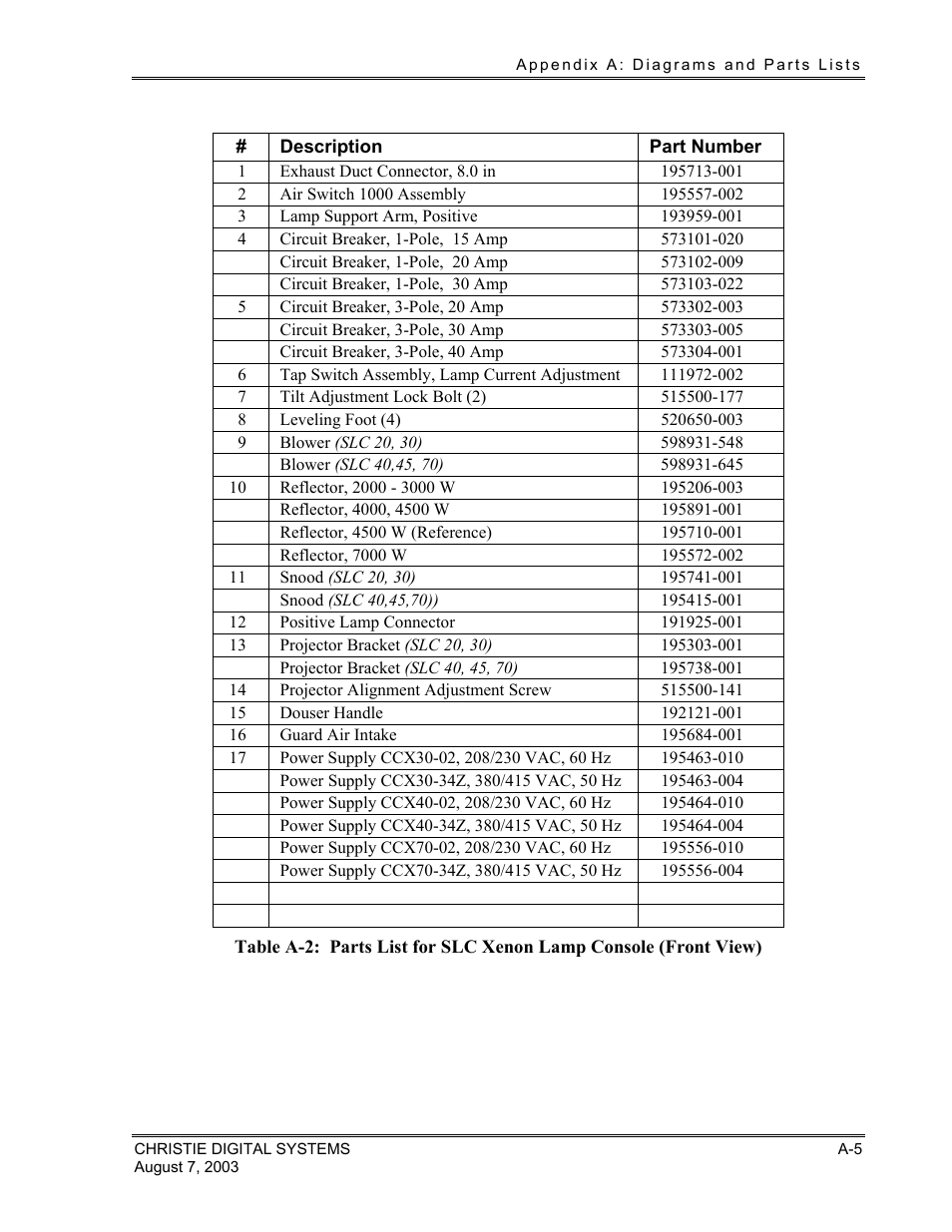 Christie Digital Systems XENON CONSOLE User Manual | Page 45 / 63