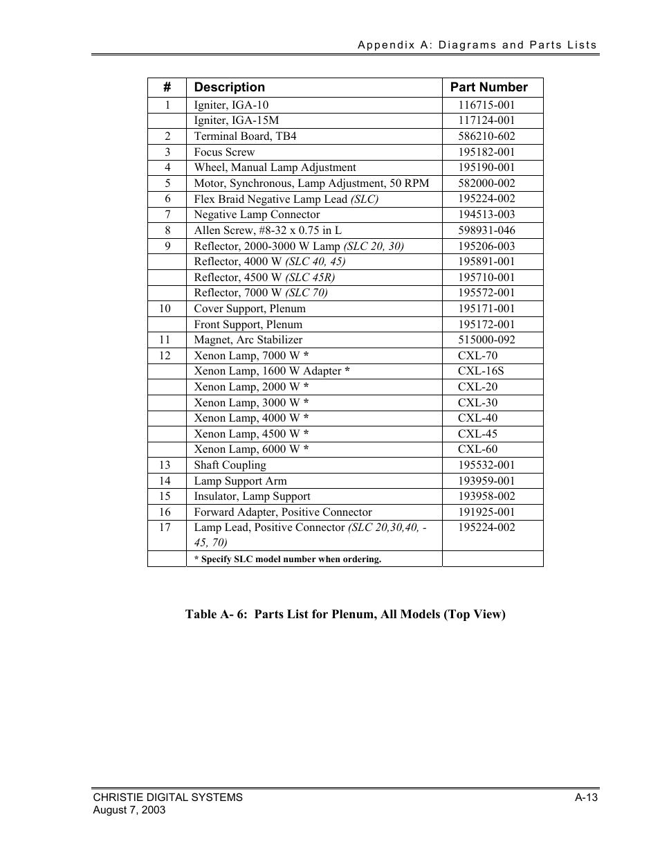Christie Digital Systems XENON CONSOLE User Manual | Page 53 / 63