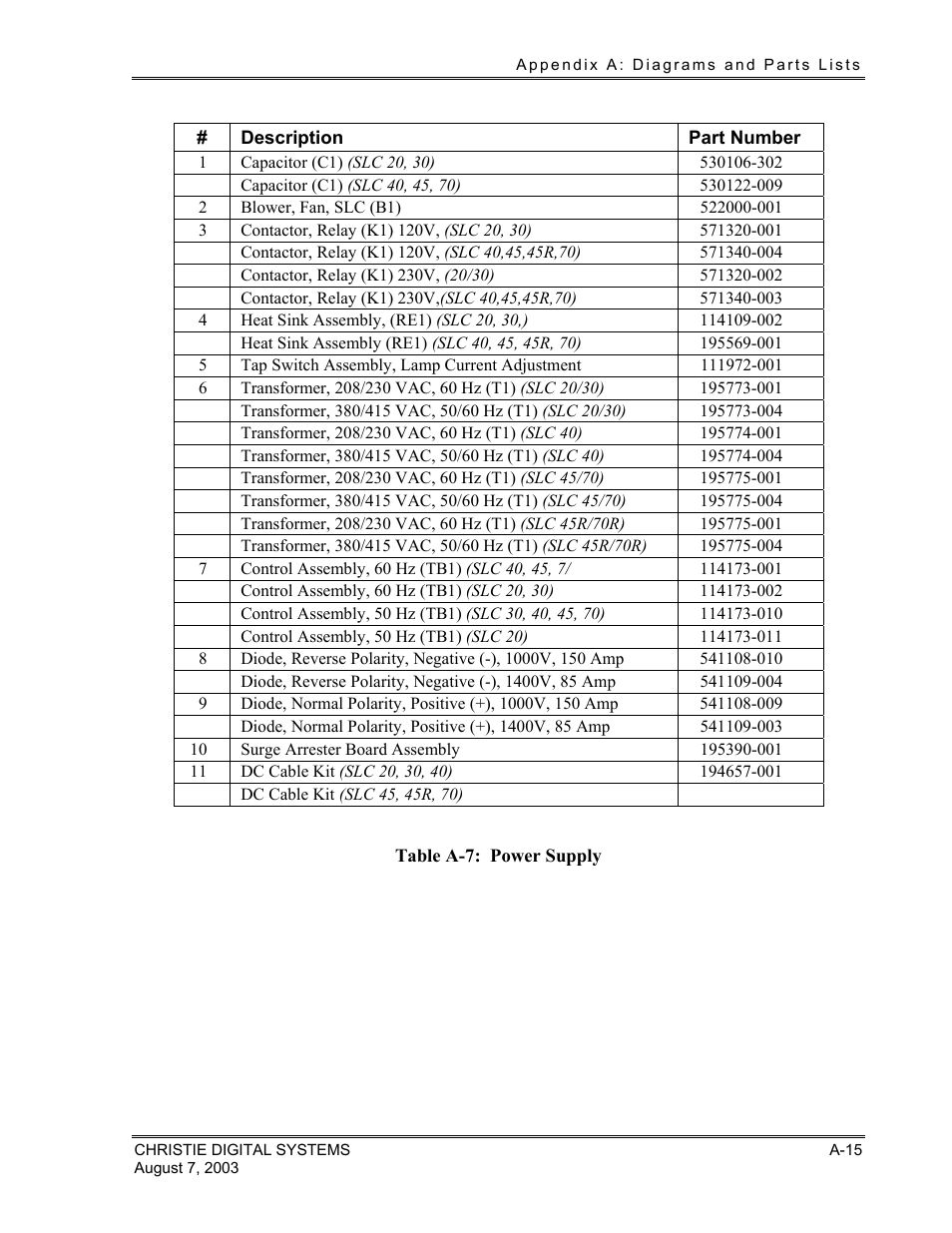 Christie Digital Systems XENON CONSOLE User Manual | Page 55 / 63