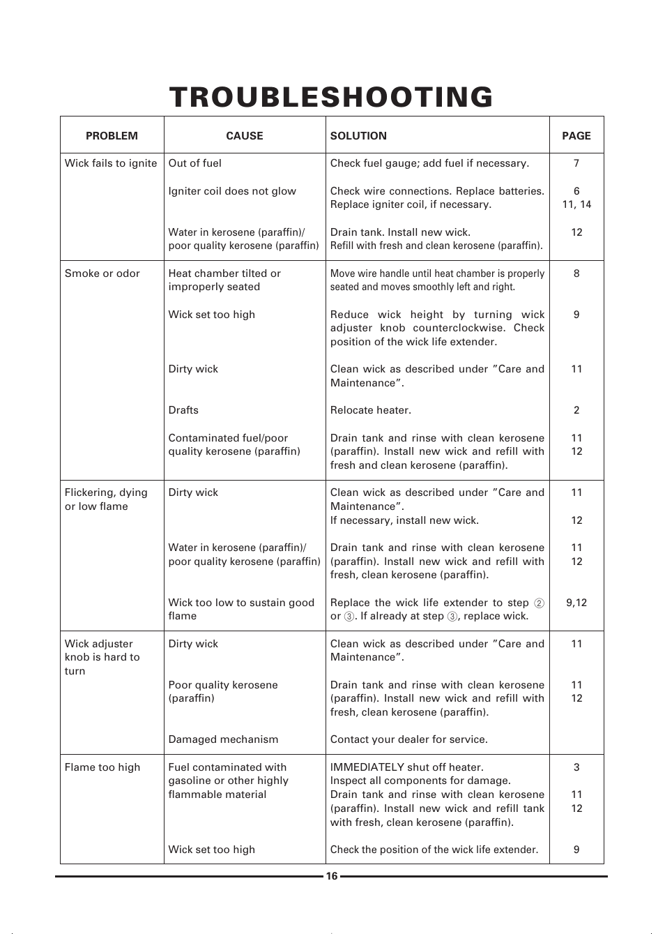 Troubleshooting | Toyotomi KS-47B User Manual | Page 18 / 20