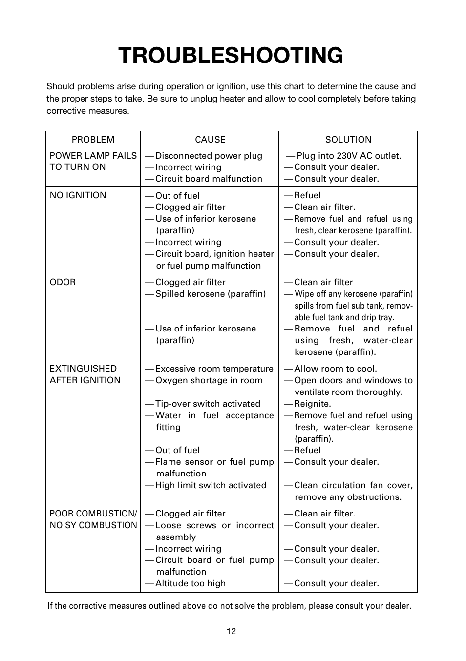 Troubleshooting | Toyotomi LC-32F User Manual | Page 13 / 15