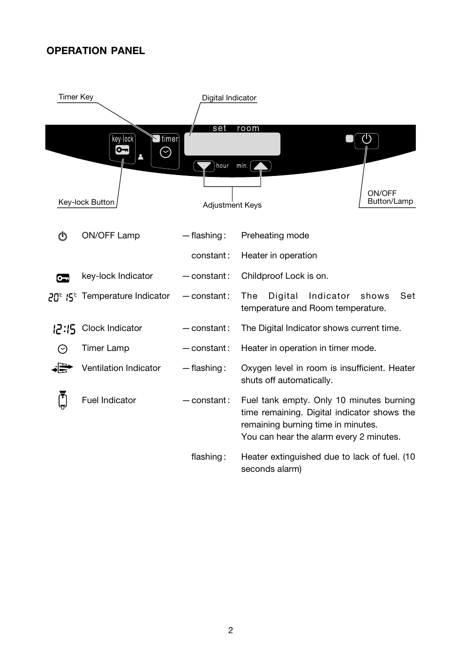 Toyotomi LC-32F User Manual | Page 3 / 15