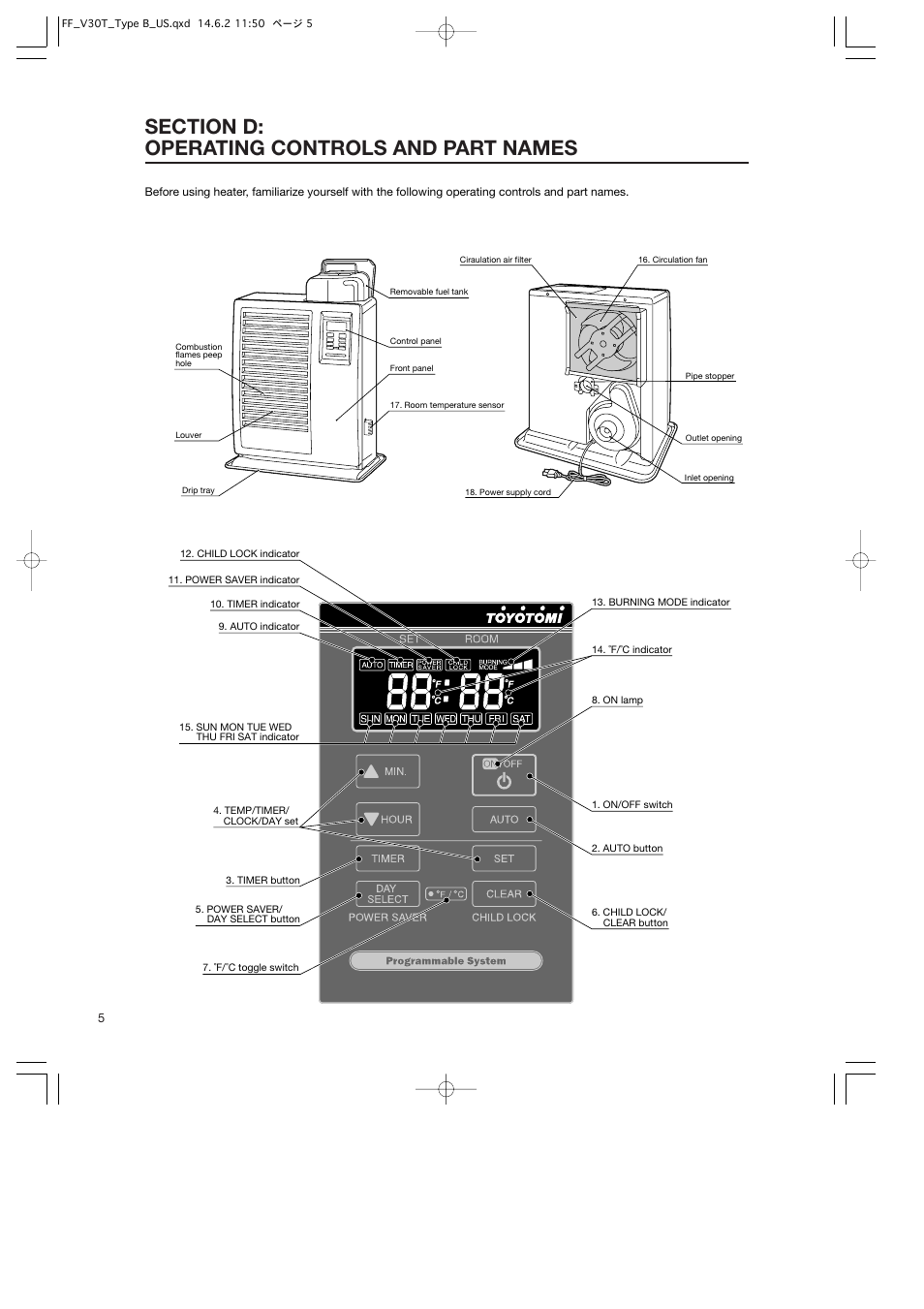Toyotomi FF-V30T User Manual | Page 6 / 28