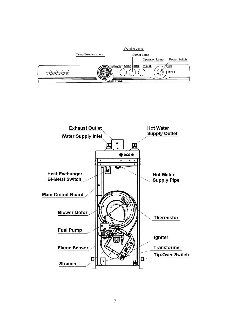 Toyotomi BS-35(F) User Manual | Page 7 / 30