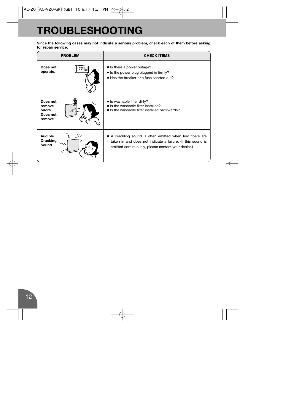 Troubleshooting | Toyotomi AC-20 User Manual | Page 14 / 16