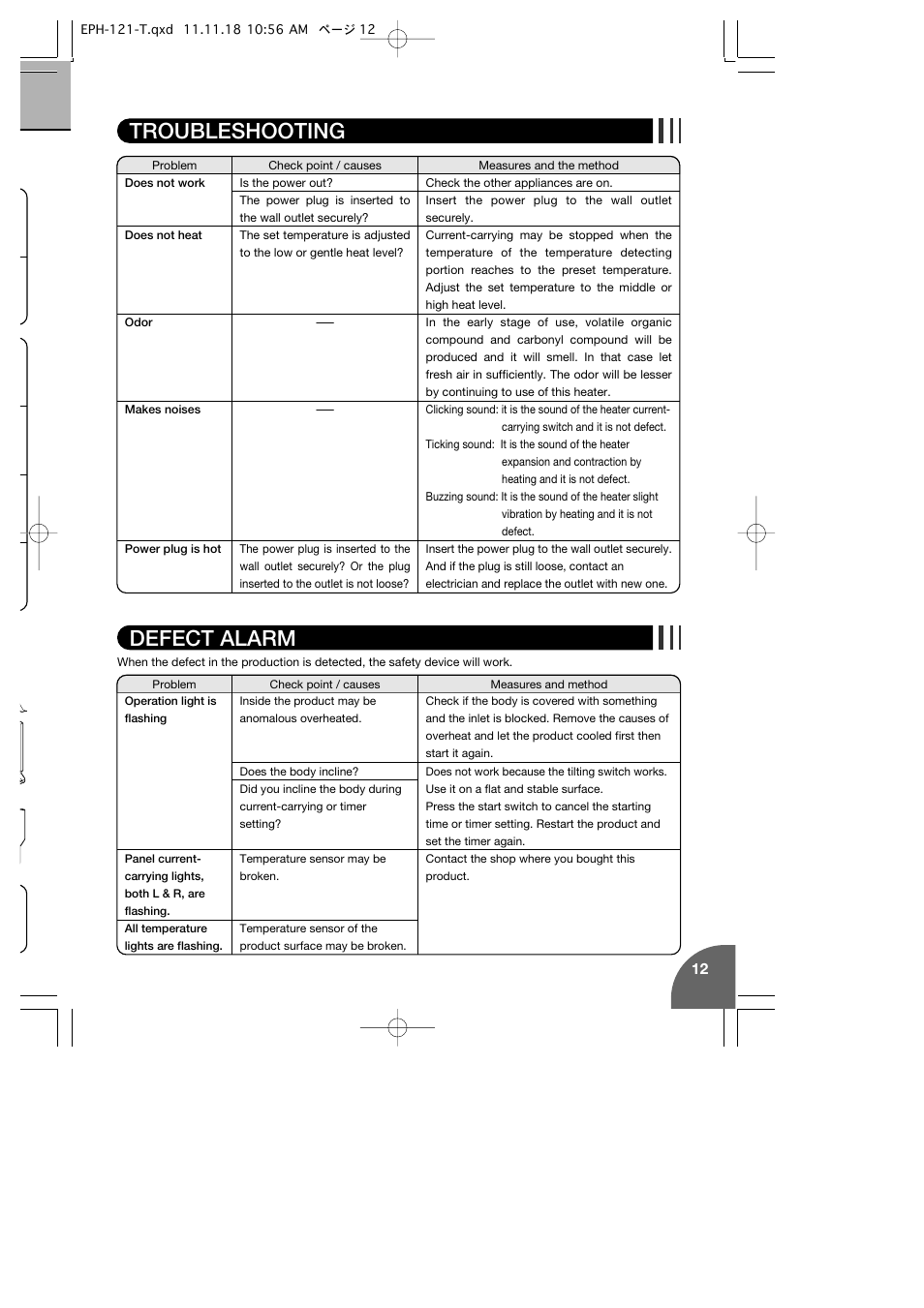 Defect alarm troubleshooting | Toyotomi EPH-121 User Manual | Page 13 / 16