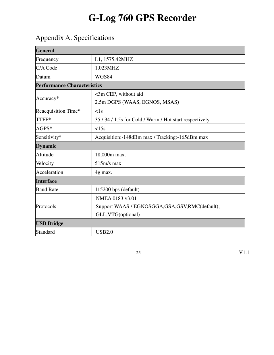 G-log 760 gps recorder, Appendix a. specifications | Transystem 760 User Manual | Page 25 / 28