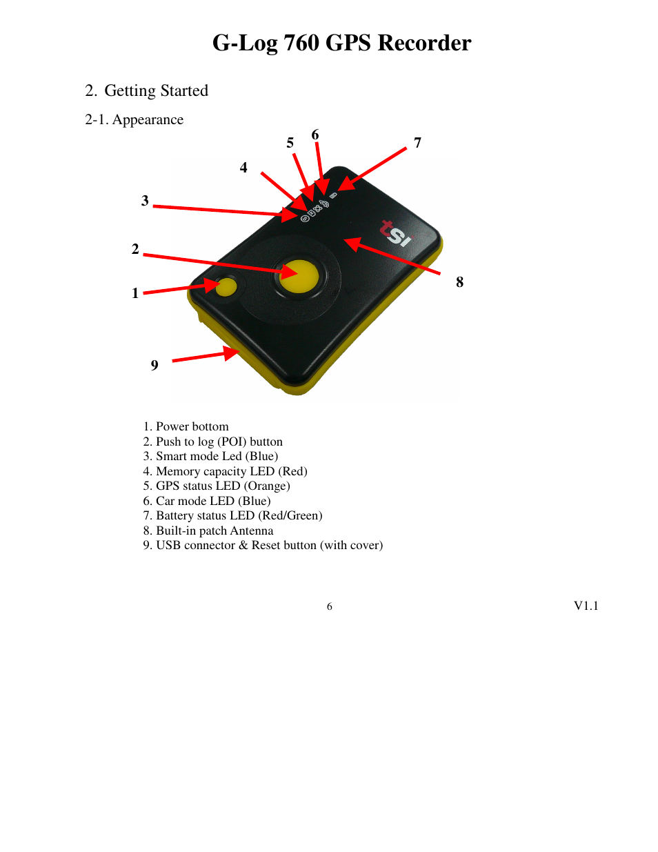 G-log 760 gps recorder | Transystem 760 User Manual | Page 6 / 28