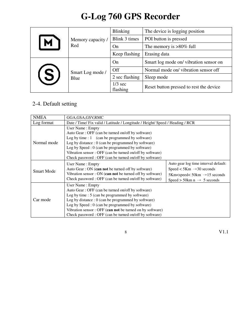 G-log 760 gps recorder | Transystem 760 User Manual | Page 8 / 28