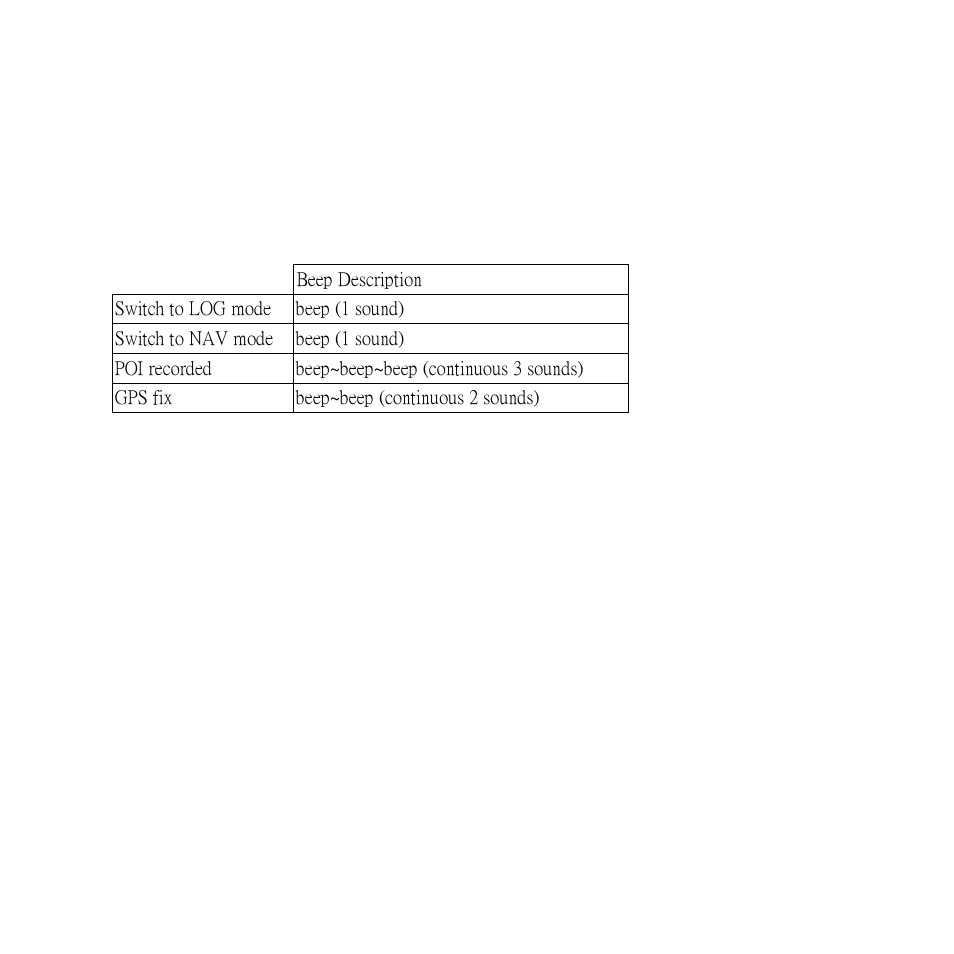 8 buzzer alarm, 9 vibration sensor for smart log | Transystem 747Pro User Manual | Page 9 / 29