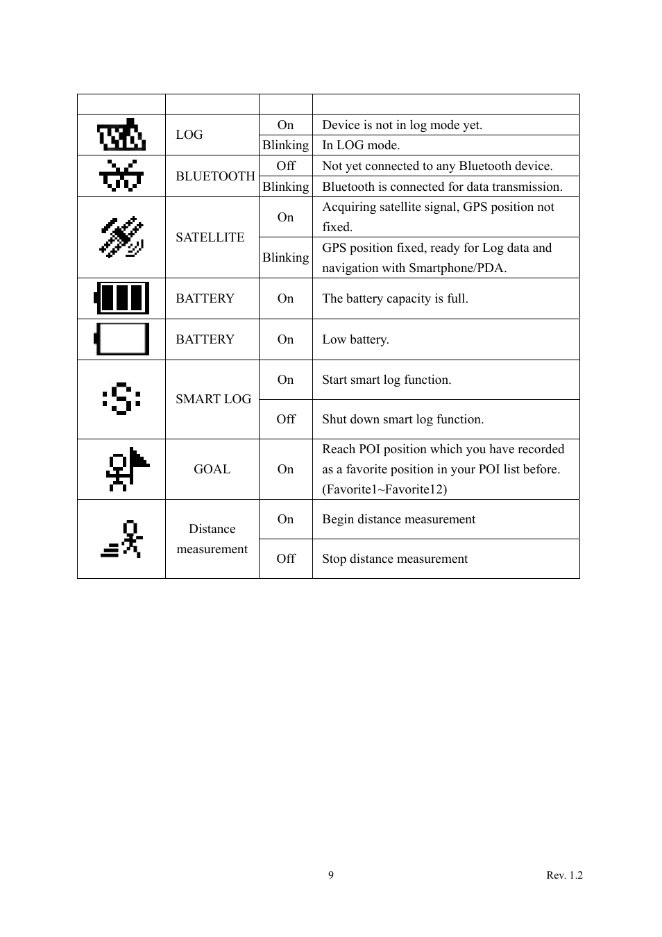 Icon introduction, 4 icon introduction | Transystem TripMate 850 User Manual | Page 10 / 34