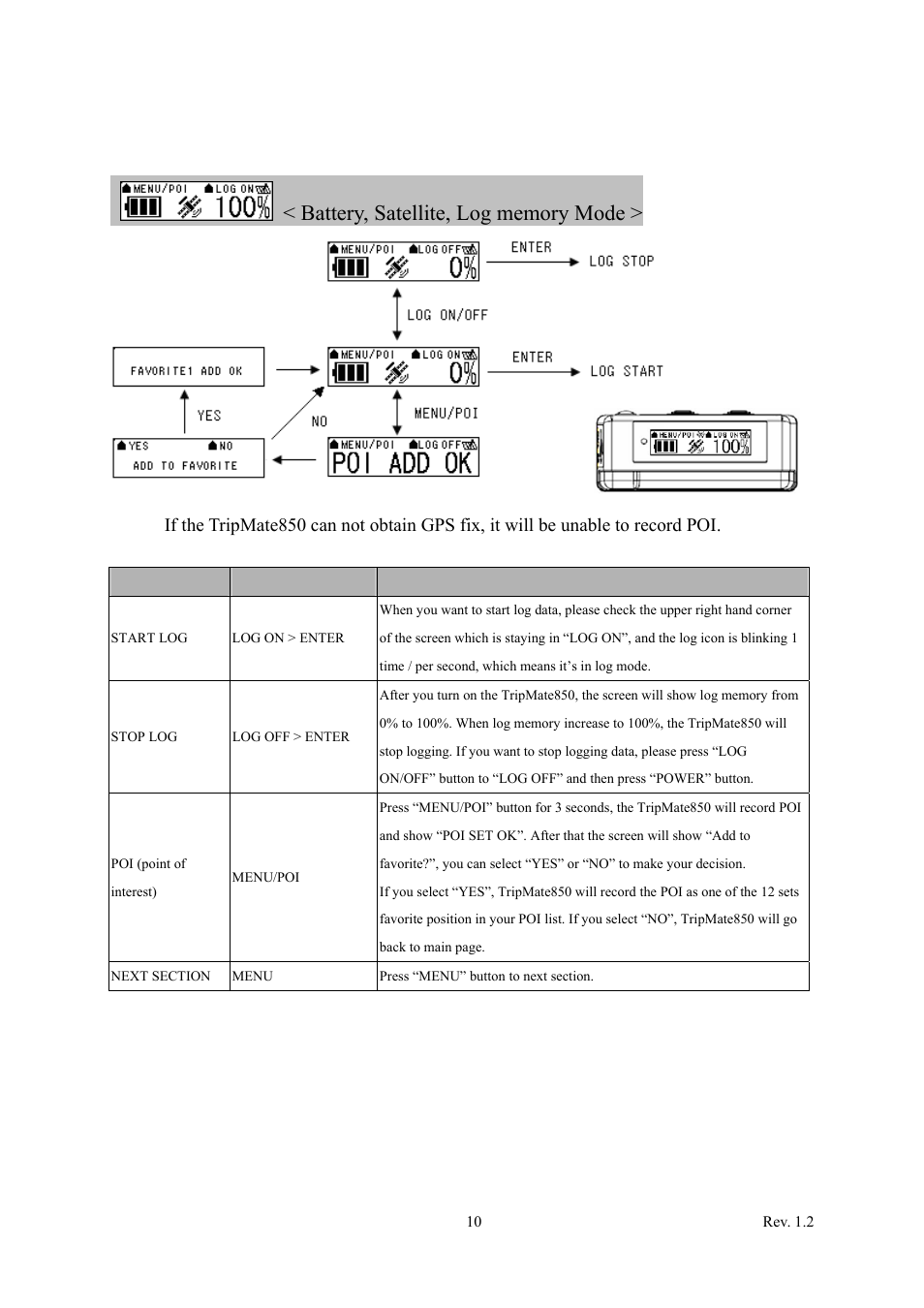 Functional description, Battery, satellite, log memory mode, 5 functional description | Transystem TripMate 850 User Manual | Page 11 / 34