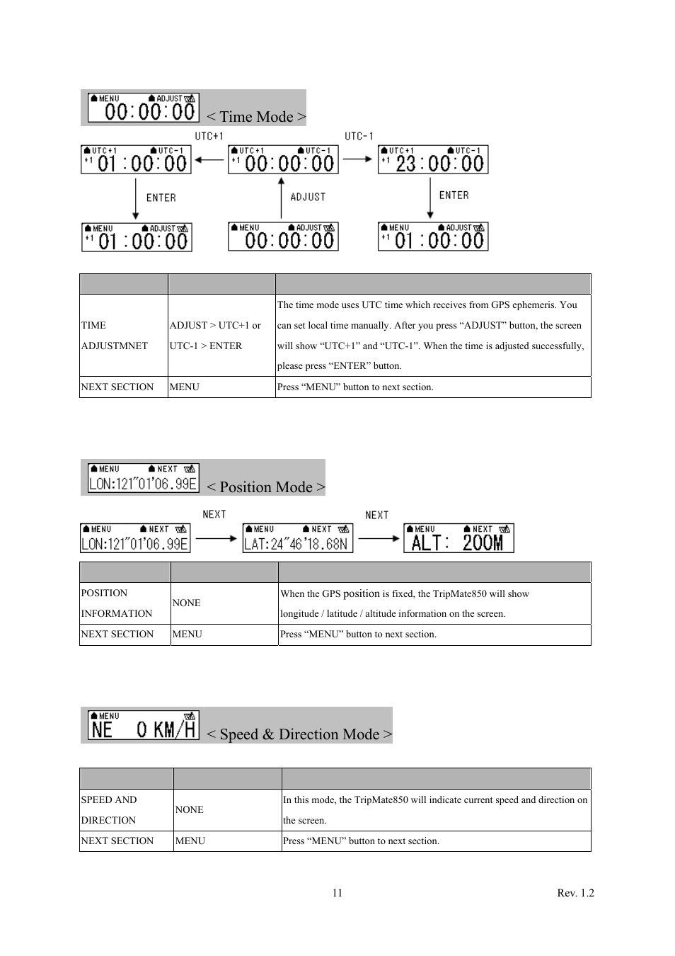 Time mode, Position mode, Speed & direction mode | 2 time mode, 3 position mode, 4 speed & direction mode | Transystem TripMate 850 User Manual | Page 12 / 34