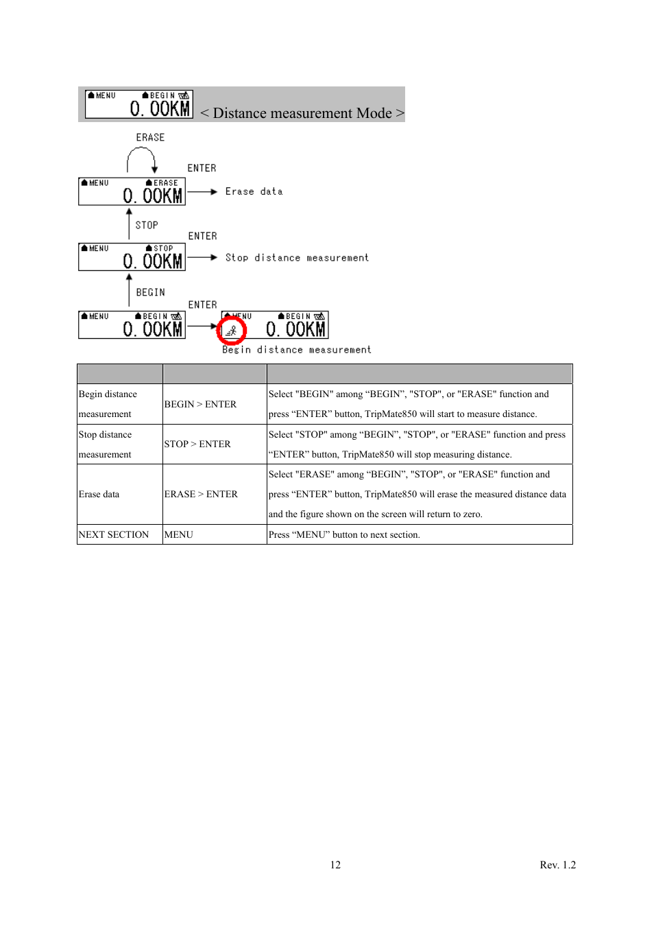 Distance measurement mode, 5 distance measurement mode | Transystem TripMate 850 User Manual | Page 13 / 34