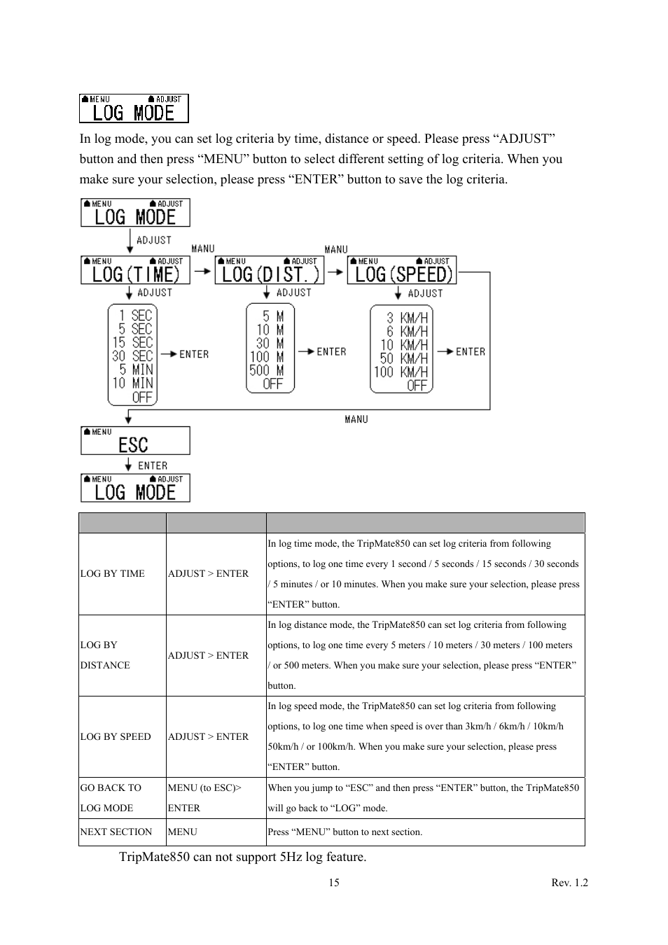 2 log mode setting | Transystem TripMate 850 User Manual | Page 16 / 34