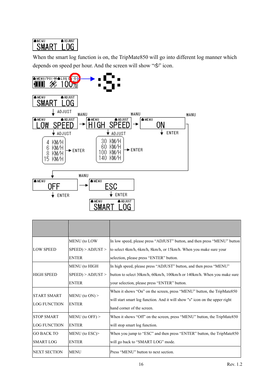 3 smart log setting | Transystem TripMate 850 User Manual | Page 17 / 34