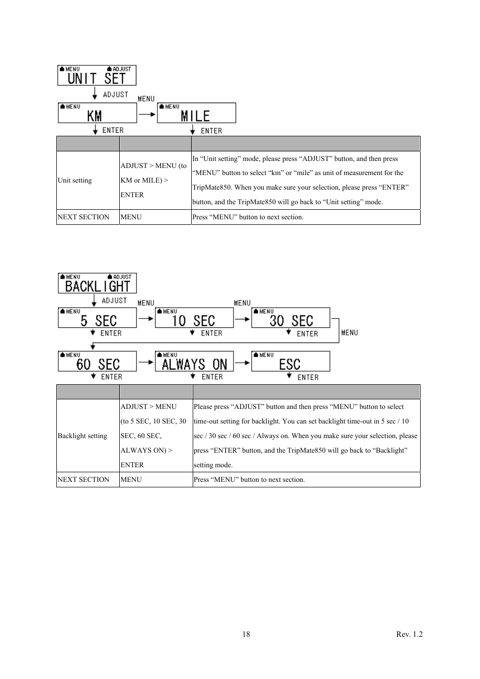 5 unit set, 6 backlight set | Transystem TripMate 850 User Manual | Page 19 / 34
