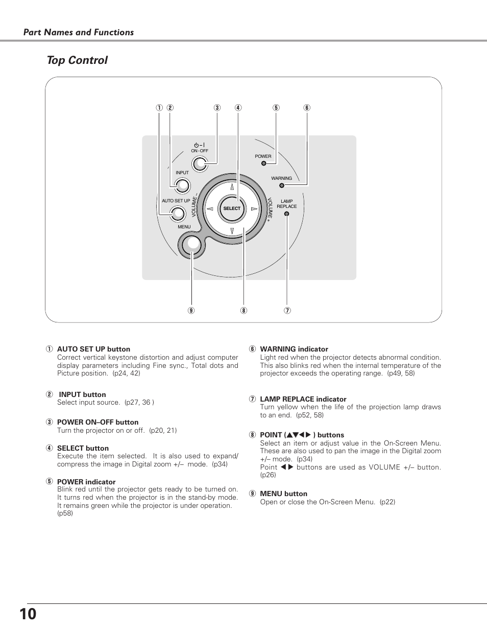 Top control, Part names and functions | Christie Digital Systems 38-VIV208-03 User Manual | Page 10 / 64