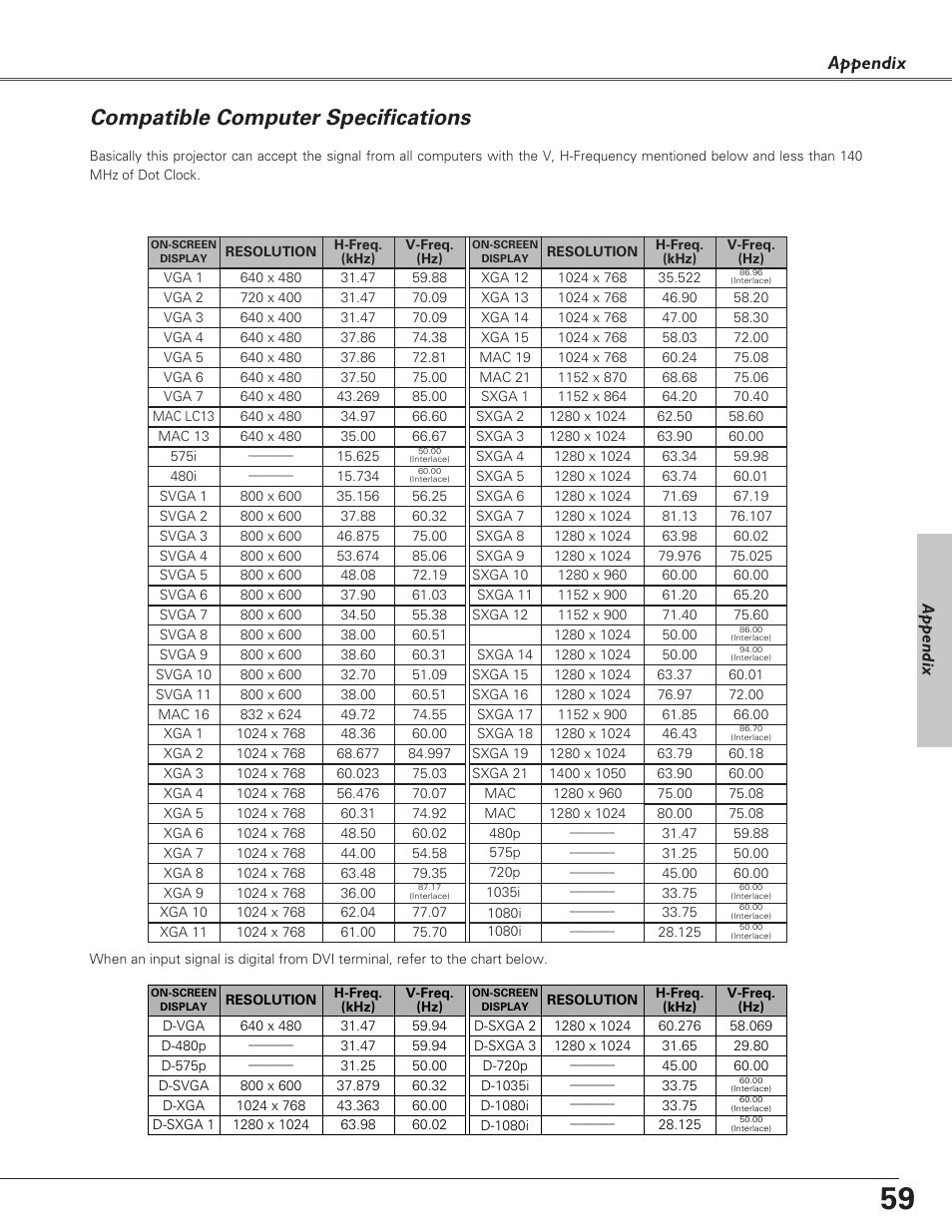 Compatible computer specific, Compatible computer specifications, Appendix | Christie Digital Systems 38-VIV208-03 User Manual | Page 59 / 64