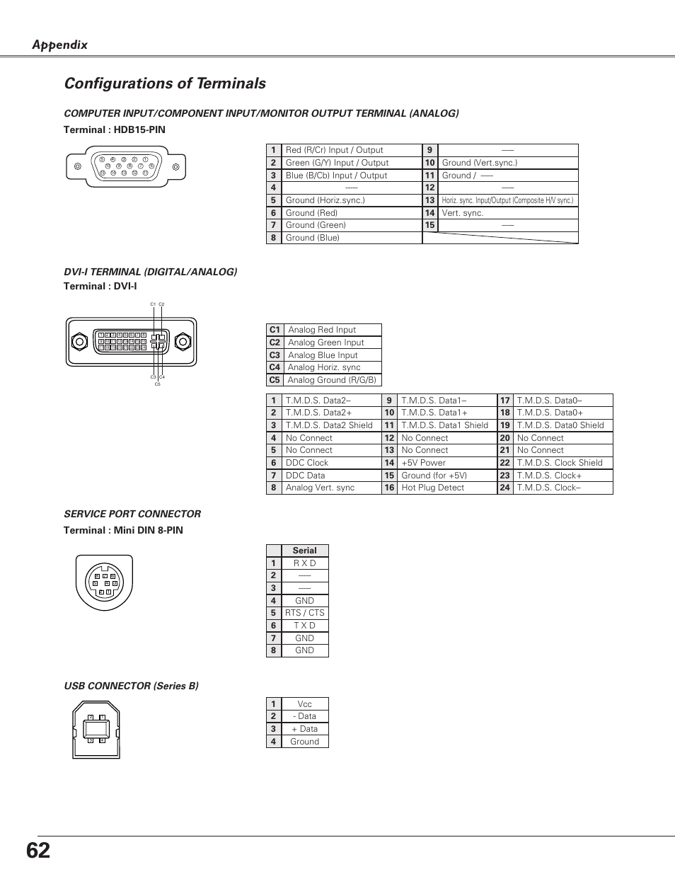 Configurations of terminals, Appendix, Terminal : mini din 8-pin | Service port connector, Usb connector (series b), Dvi-i terminal (digital/analog) terminal : dvi-i | Christie Digital Systems 38-VIV208-03 User Manual | Page 62 / 64