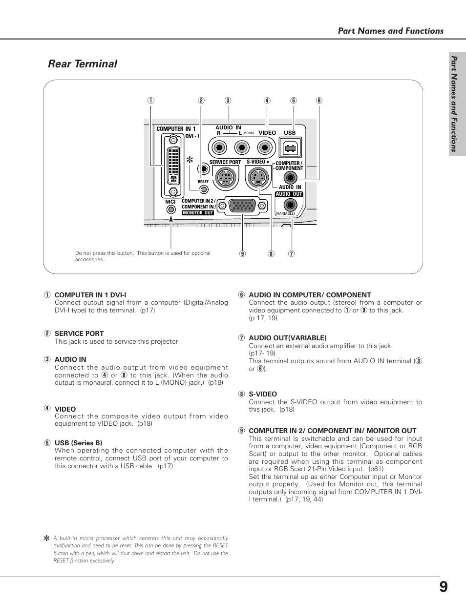 Rear terminal, Part names and functions, Pa rt names and functions | Christie Digital Systems 38-VIV208-03 User Manual | Page 9 / 64