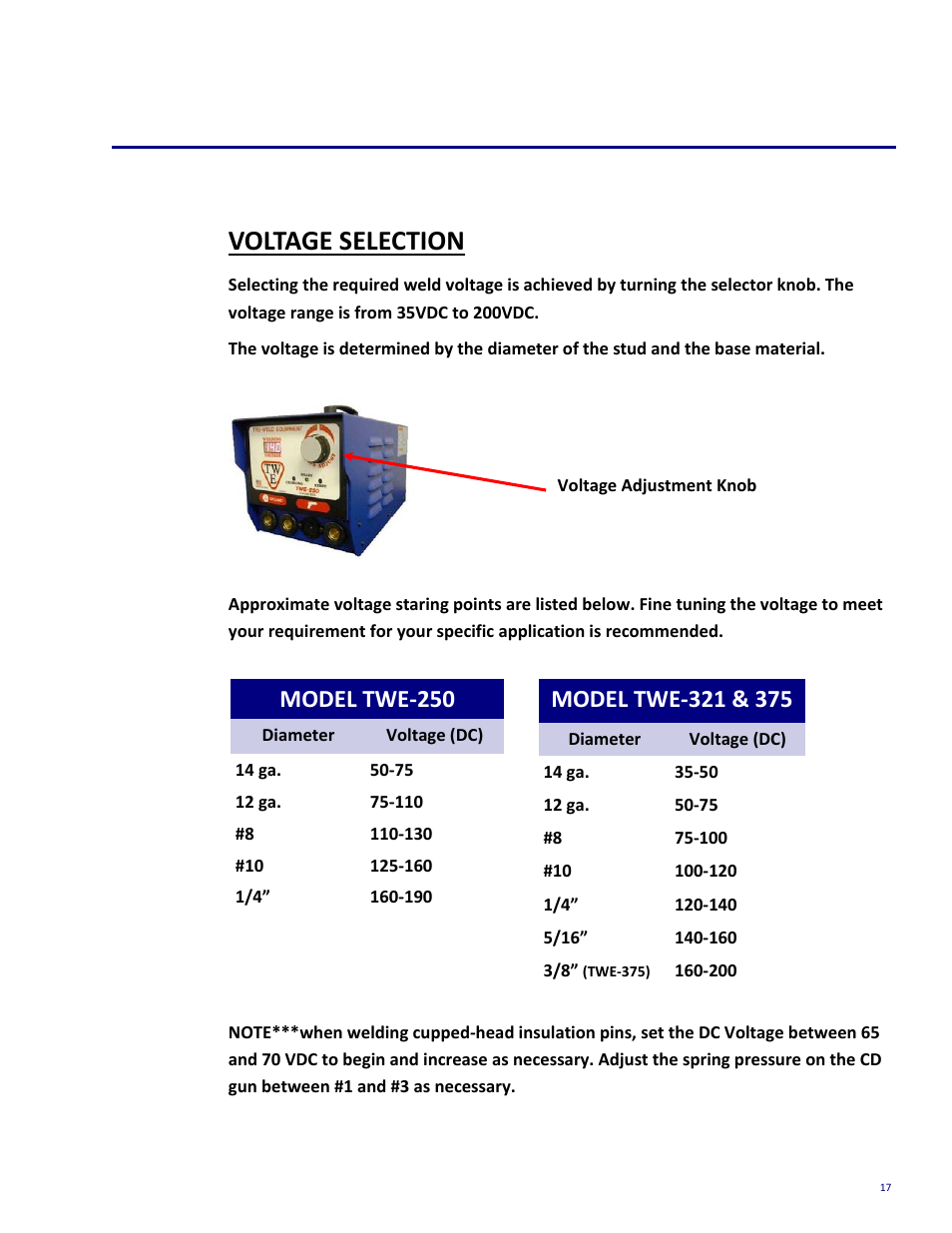 Set-up and welding, Voltage selection, Model twe‐250 | Tru-Weld TWE250 CD Welder User Manual | Page 17 / 24