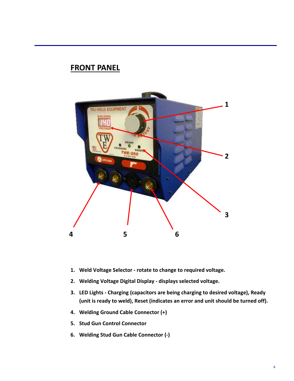 External features, Front panel | Tru-Weld TWE250 CD Welder User Manual | Page 6 / 24