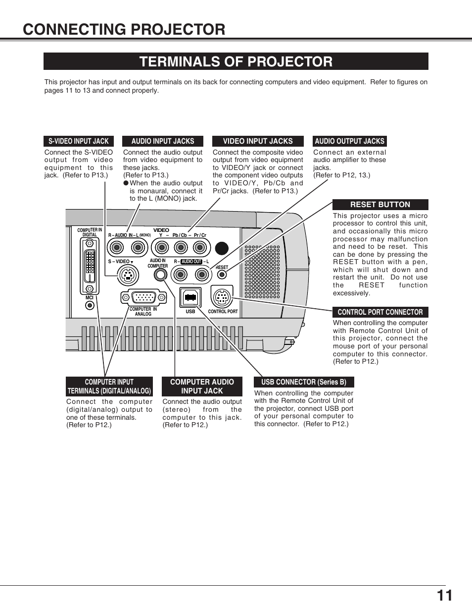 11 connecting projector, Terminals of projector | Christie Digital Systems 38-VIV003-01 User Manual | Page 11 / 44