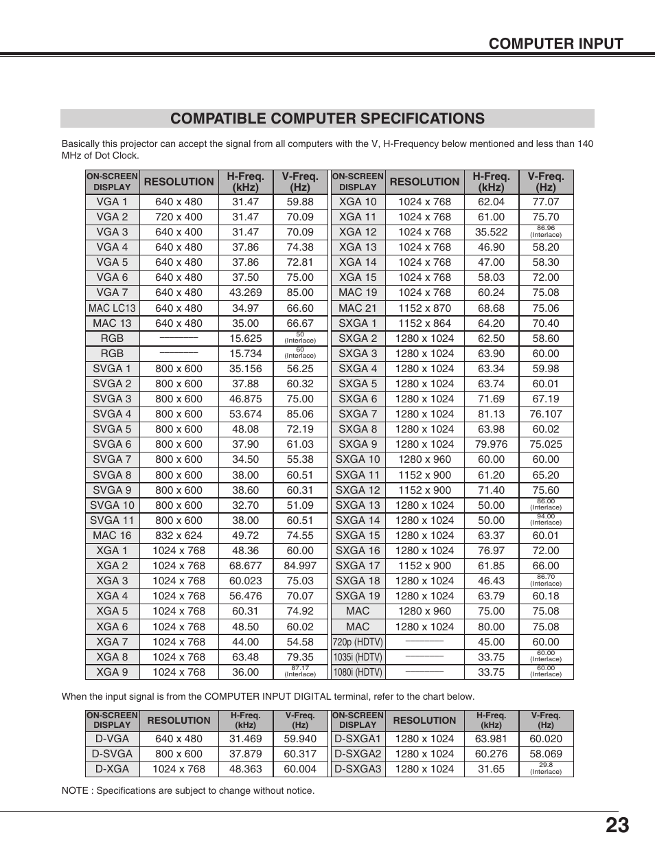 Computer input compatible computer specifications | Christie Digital Systems 38-VIV003-01 User Manual | Page 23 / 44