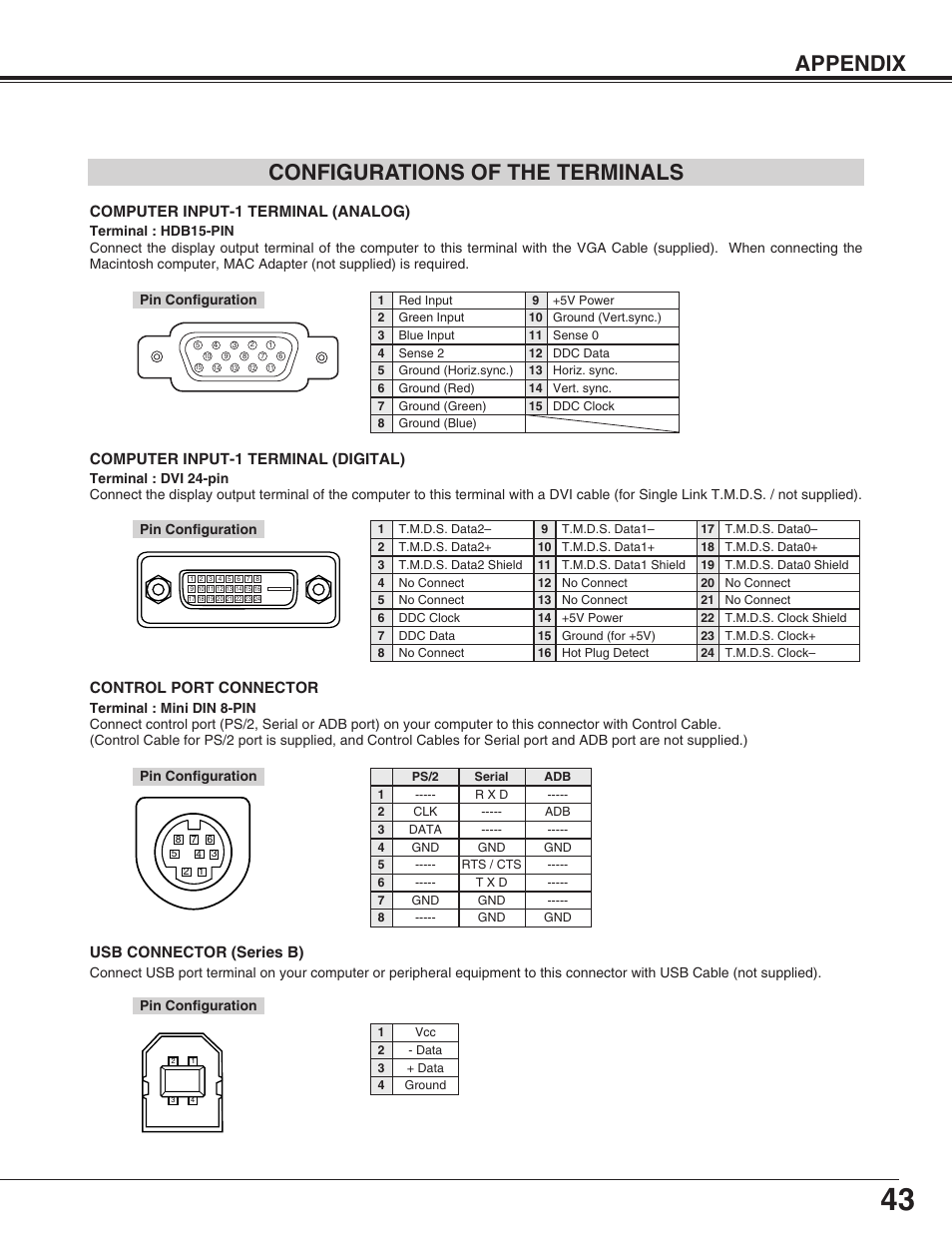 Appendix configurations of the terminals, Computer input-1 terminal (analog), Control port connector | Computer input-1 terminal (digital), Usb connector (series b) | Christie Digital Systems 38-VIV003-01 User Manual | Page 43 / 44