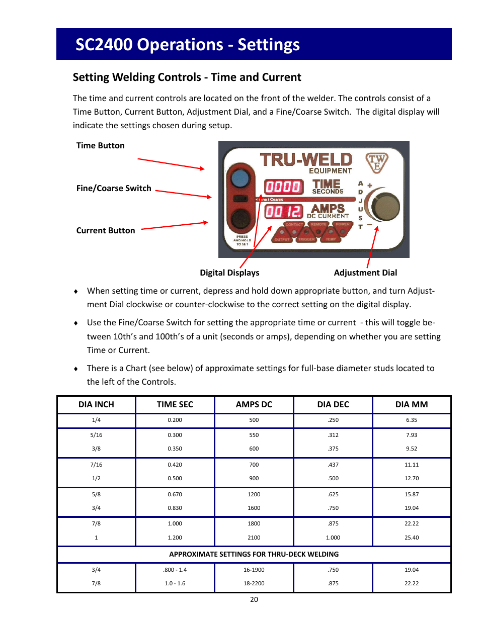 Sc2400 operations ‐ settings, Setting welding controls ‐ time and current | Tru-Weld SC2400 Arc Welder User Manual | Page 20 / 30