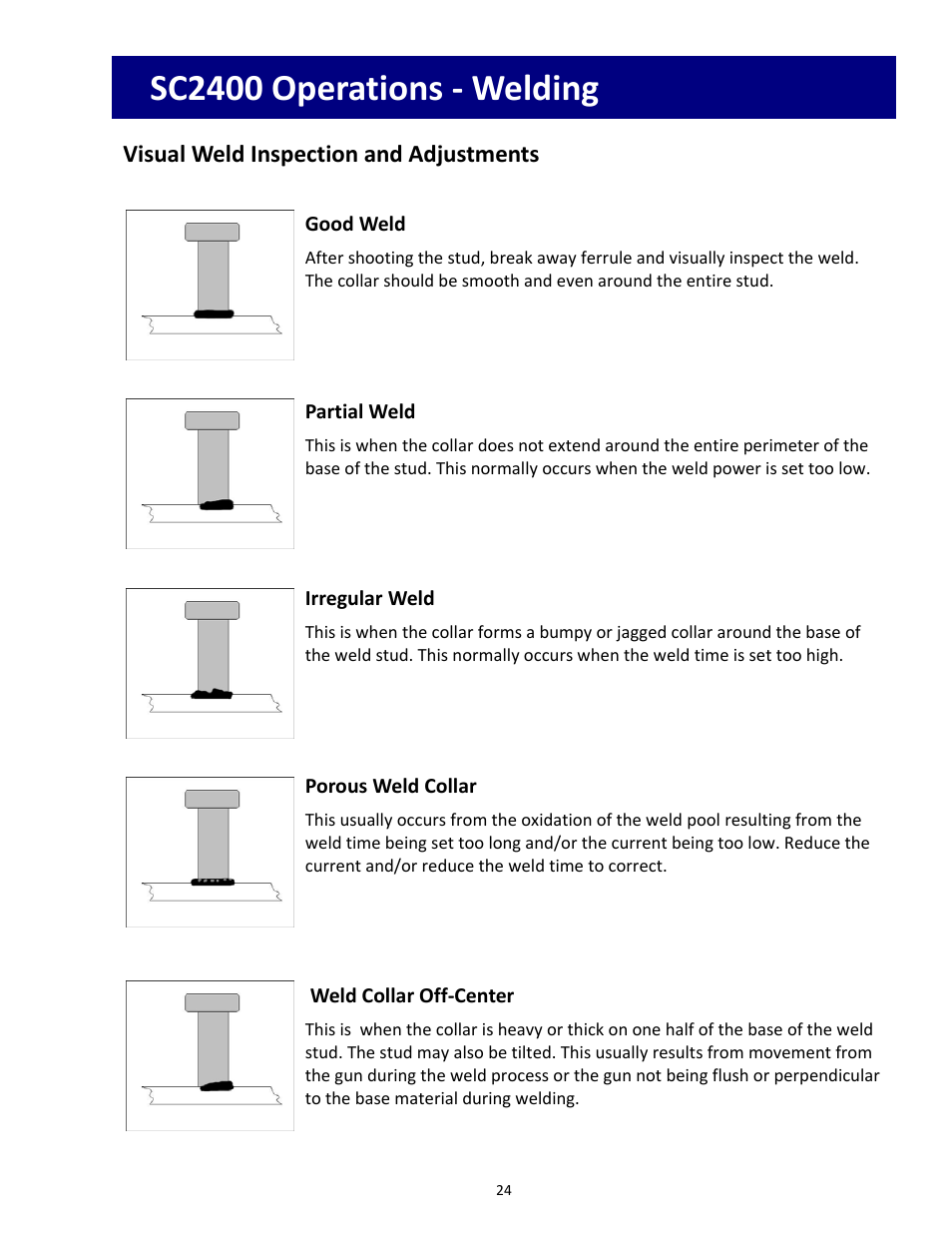 Sc2400 operations ‐ welding, Visual weld inspection and adjustments | Tru-Weld SC2400 Arc Welder User Manual | Page 24 / 30