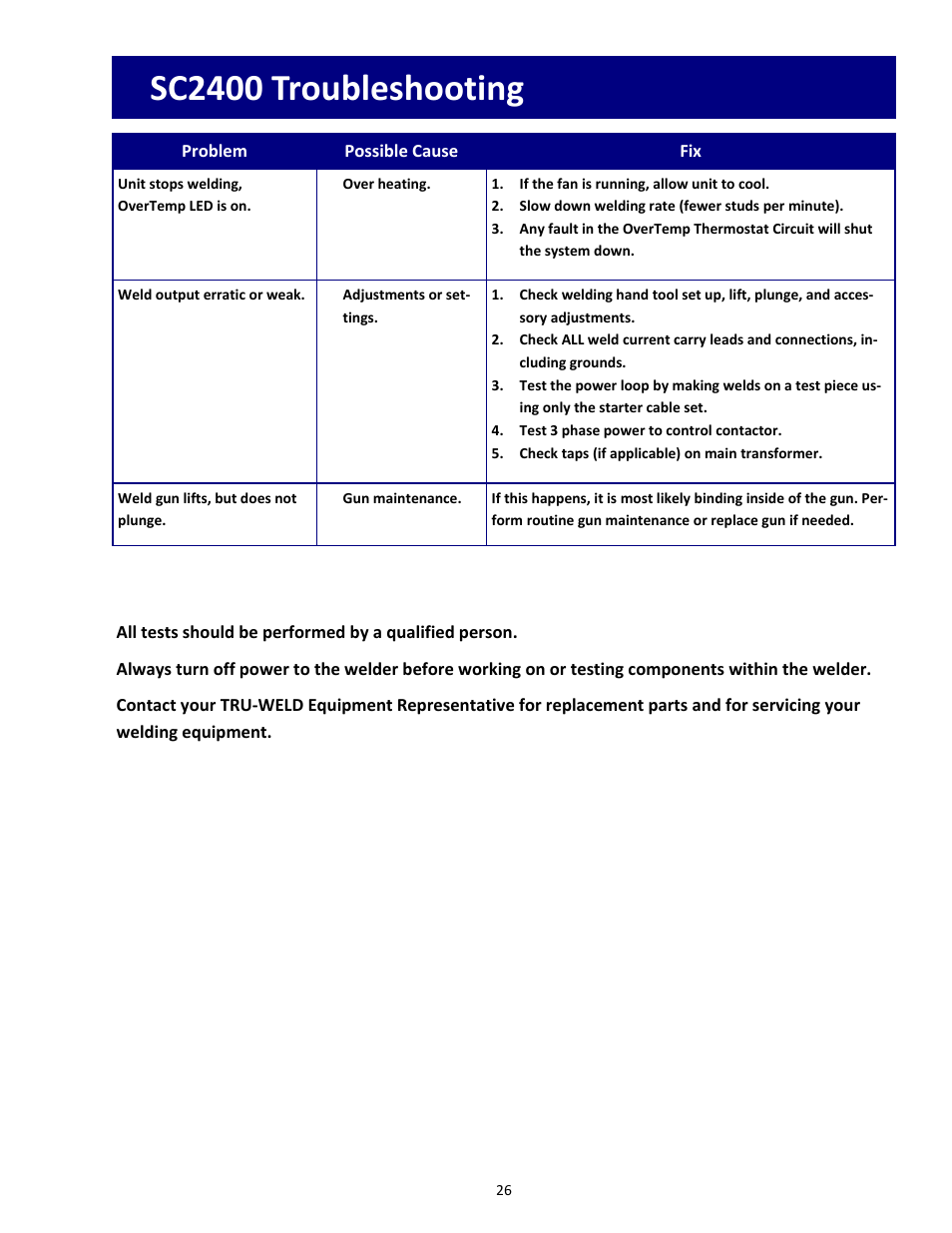 Sc2400 troubleshooting | Tru-Weld SC2400 Arc Welder User Manual | Page 26 / 30