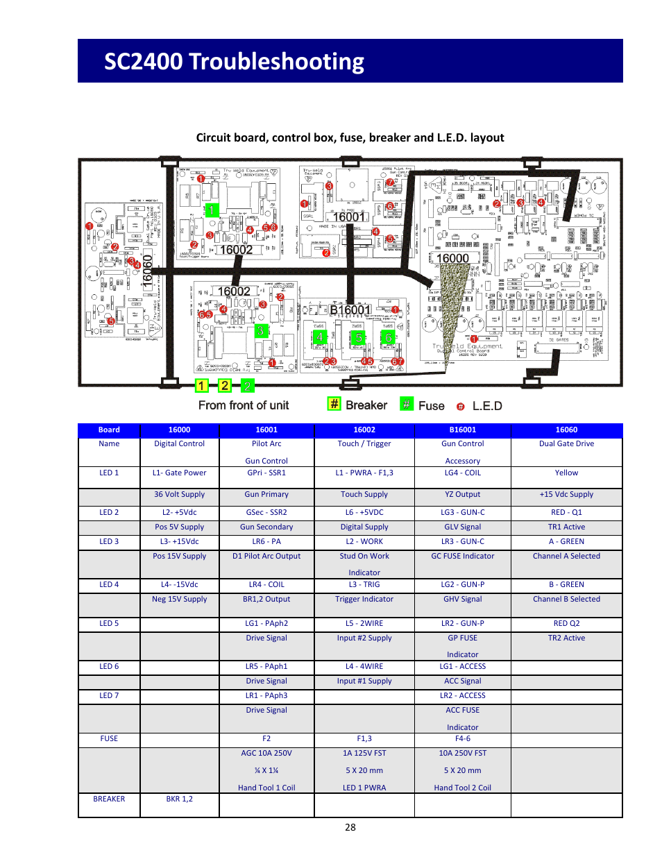 Sc2400 troubleshooting, Chart b | Tru-Weld SC2400 Arc Welder User Manual | Page 28 / 30