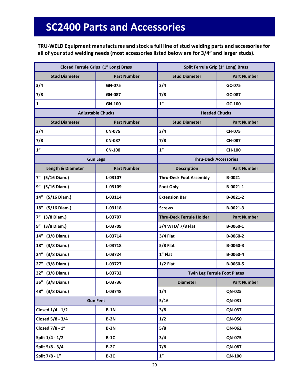 Sc2400 parts and accessories | Tru-Weld SC2400 Arc Welder User Manual | Page 29 / 30