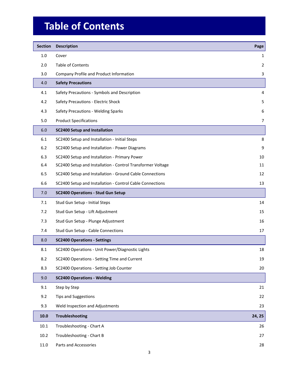 Tru-Weld SC2400 Arc Welder User Manual | Page 3 / 30