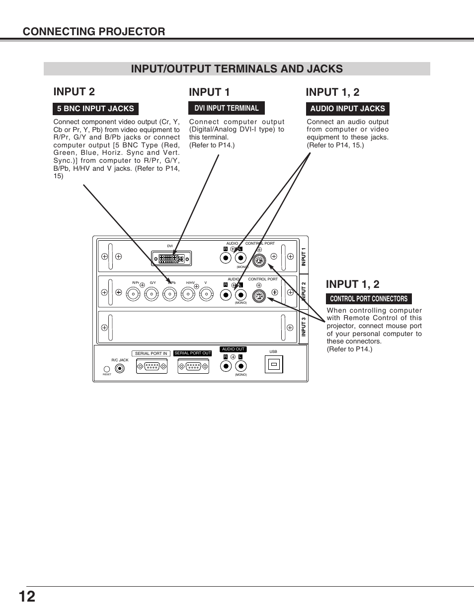 Connecting projector, Dvi input terminal | Christie Digital Systems Matrix 2500 38-MX2001-01 User Manual | Page 12 / 52