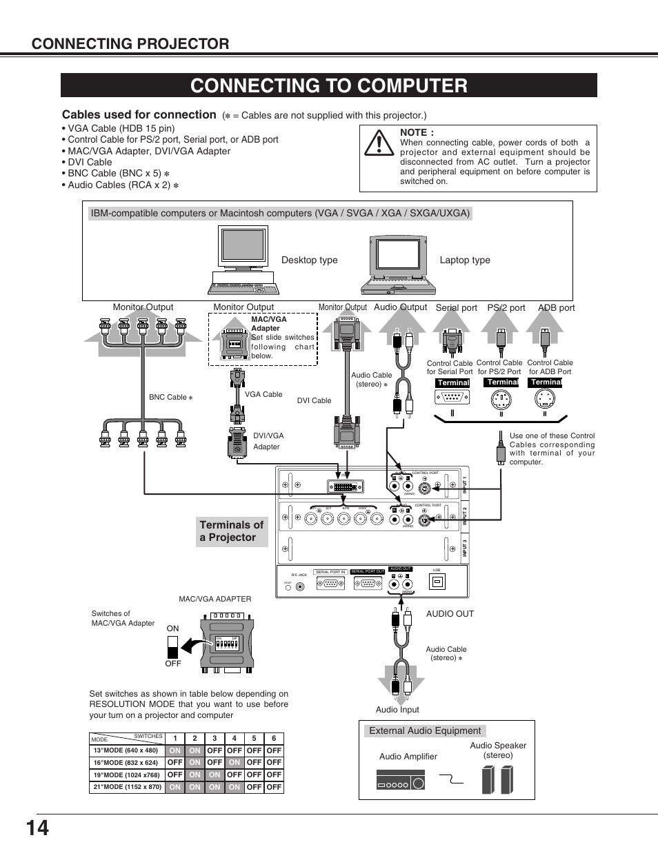 Connecting to computer, Connecting projector, Cables used for connection | Terminals of a projector, Desktop type laptop type, Audio cables (rca x 2), External audio equipment, Monitor output, Serial port ps/2 port audio output, Adb port | Christie Digital Systems Matrix 2500 38-MX2001-01 User Manual | Page 14 / 52