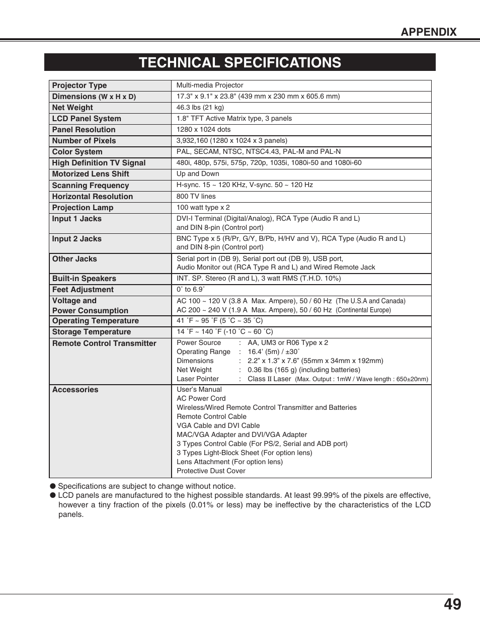 Technical specifications, Appendix | Christie Digital Systems Matrix 2500 38-MX2001-01 User Manual | Page 49 / 52