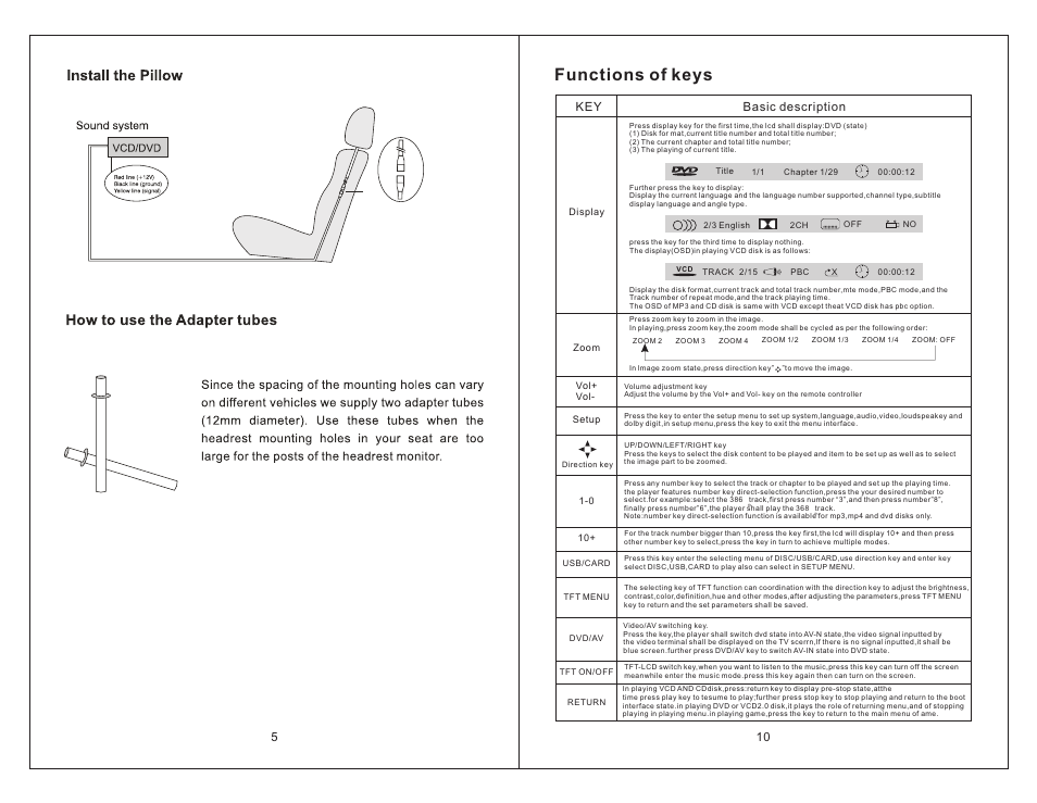 Functions of keys, Basic description | Tview T77DVTS User Manual | Page 6 / 8