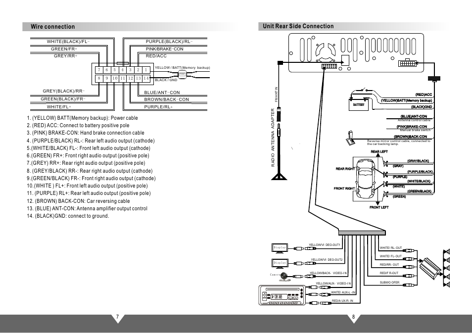 页面 6, Wire connection, Unit rear side connection | Tview D76TSB User Manual | Page 6 / 12