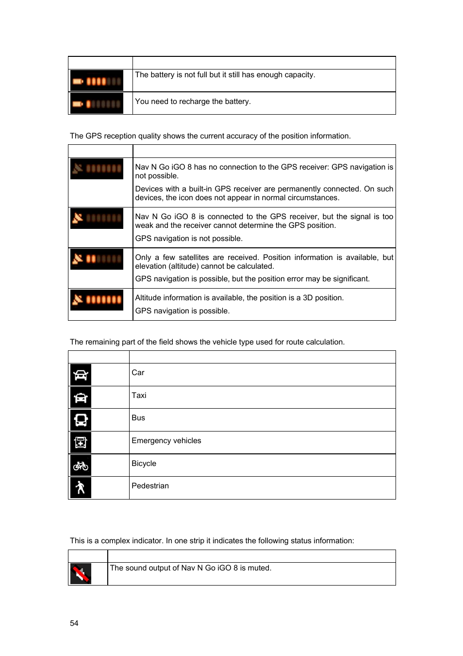 2 status indicator strip | Tview D65TSG User Manual | Page 54 / 88