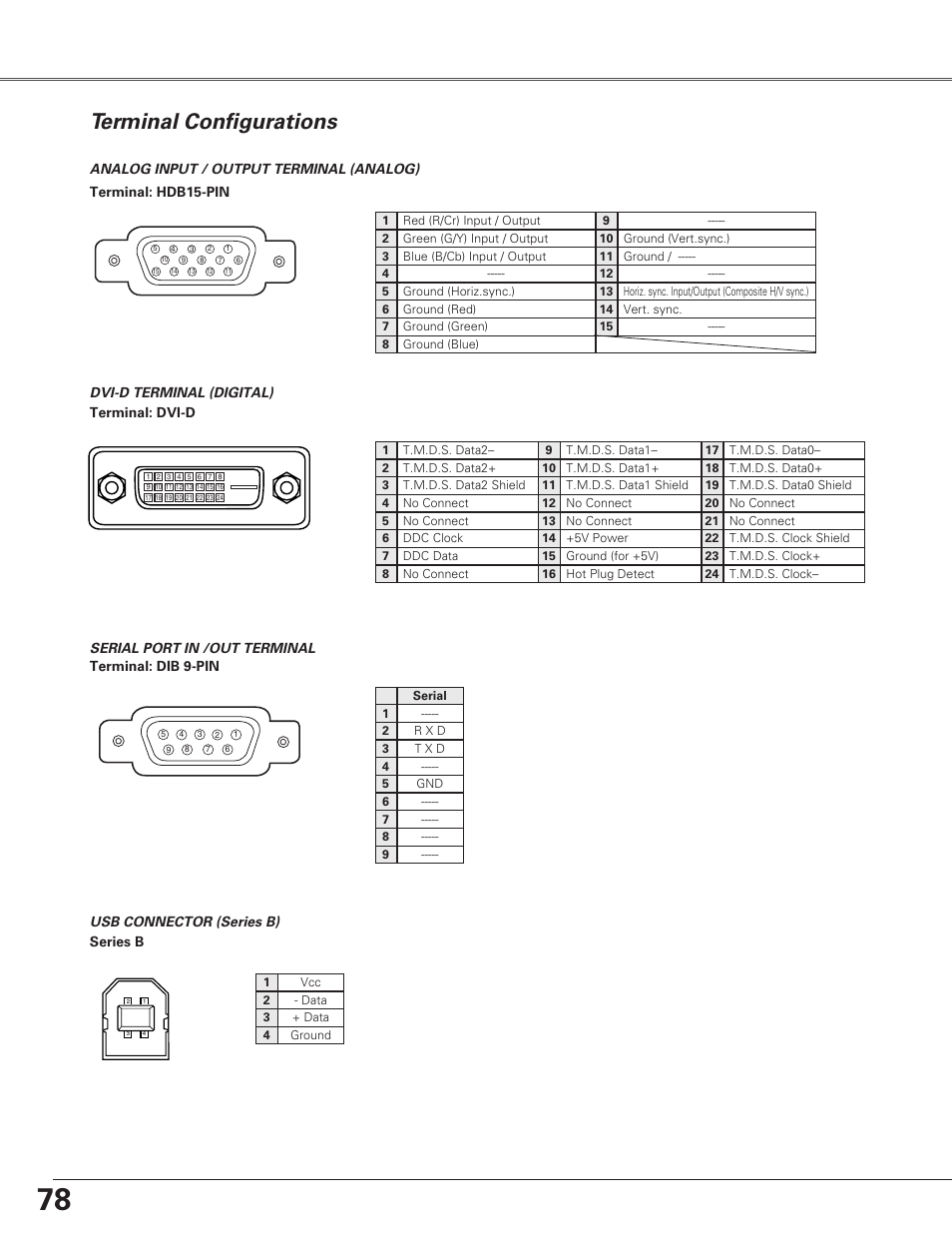 Terminal configurations, Appendix | Christie Digital Systems Christie LX66A User Manual | Page 78 / 84