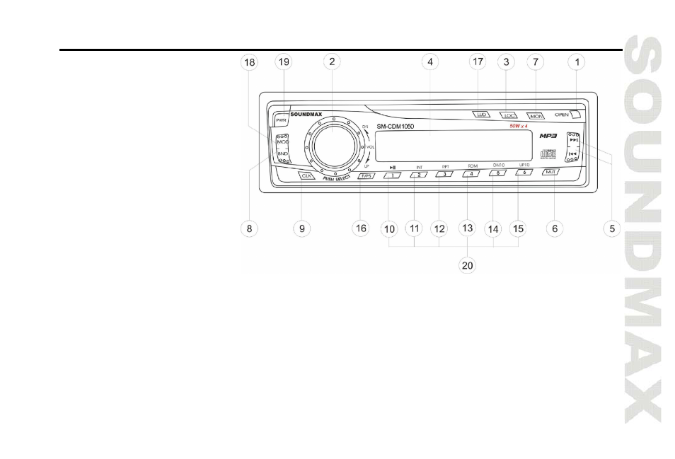 Panel controls | SoundMax SM-CDM1050 User Manual | Page 11 / 62