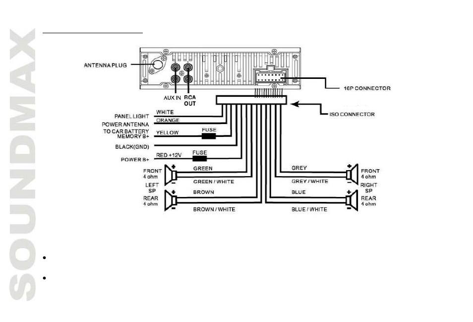 SoundMax SM-CDM1050 User Manual | Page 8 / 62