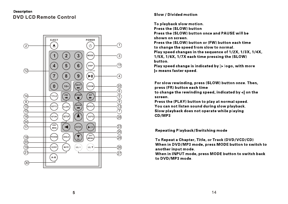 Ò³ãæ 7, Dvd lcd remote control | Tview T1048DVFD-BK GR TN User Manual | Page 7 / 11