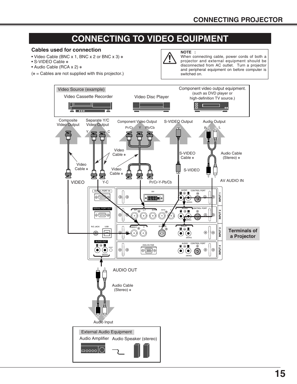 Connecting to video equipment, Connecting projector, Cables used for connection | Terminals of a projector, Audio amplifier audio speaker (stereo), Video cable (bnc x 1, bnc x 2 or bnc x 3), S-video cable, Audio cable (rca x 2), Cables are not supplied with this projector.), External audio equipment | Christie Digital Systems 38-VIV403-01 User Manual | Page 15 / 56