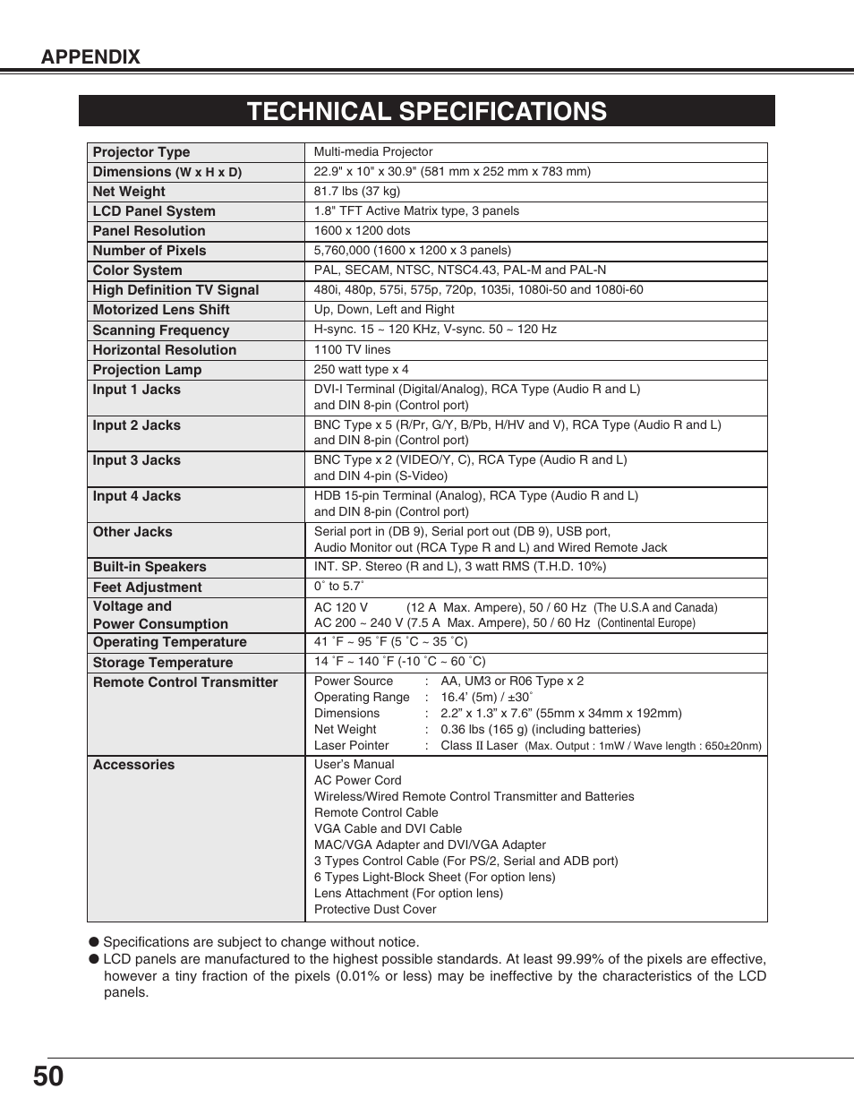 Technical specifications, Appendix | Christie Digital Systems 38-VIV403-01 User Manual | Page 50 / 56