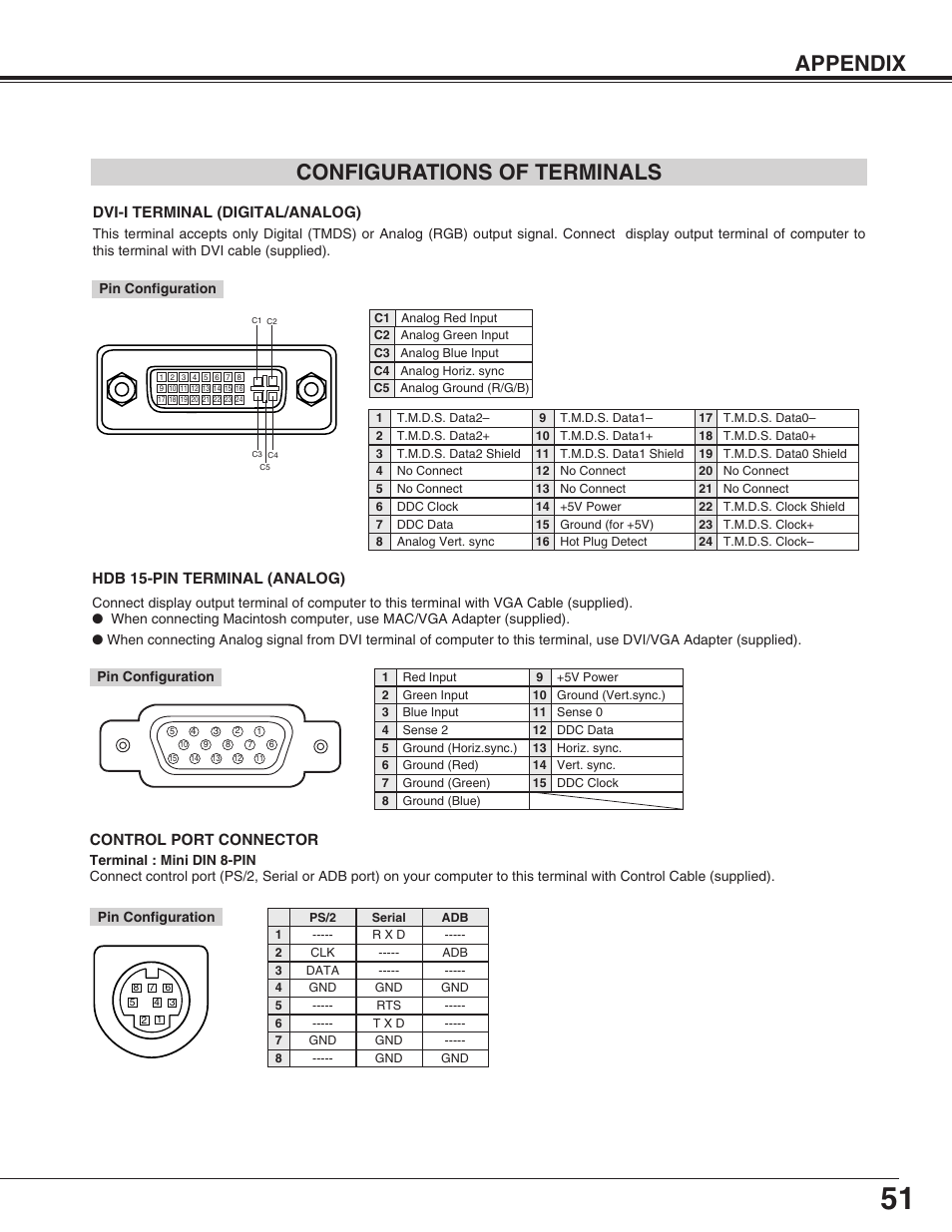 Appendix configurations of terminals, Hdb 15-pin terminal (analog), Control port connector | Dvi-i terminal (digital/analog) | Christie Digital Systems 38-VIV403-01 User Manual | Page 51 / 56