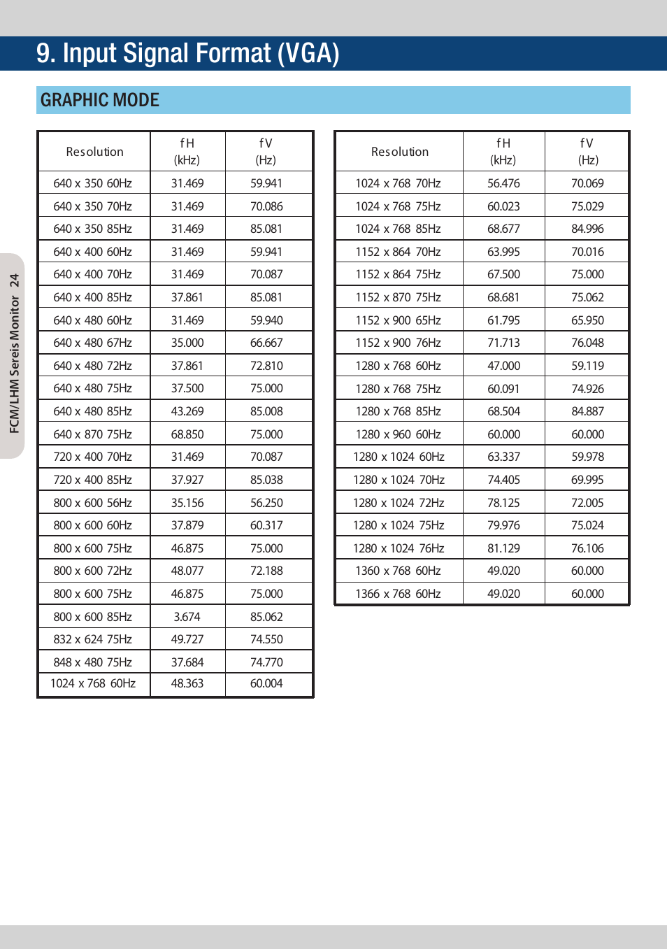 Input signal format (vga), Graphic mode | TVLogic FCM-461W-S1 User Manual | Page 24 / 32